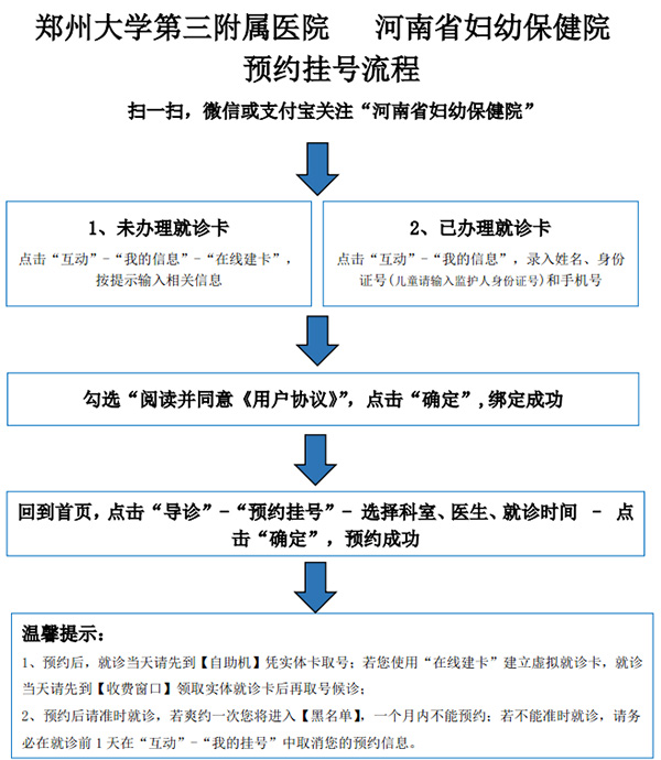 郑大三附院挂号流程图